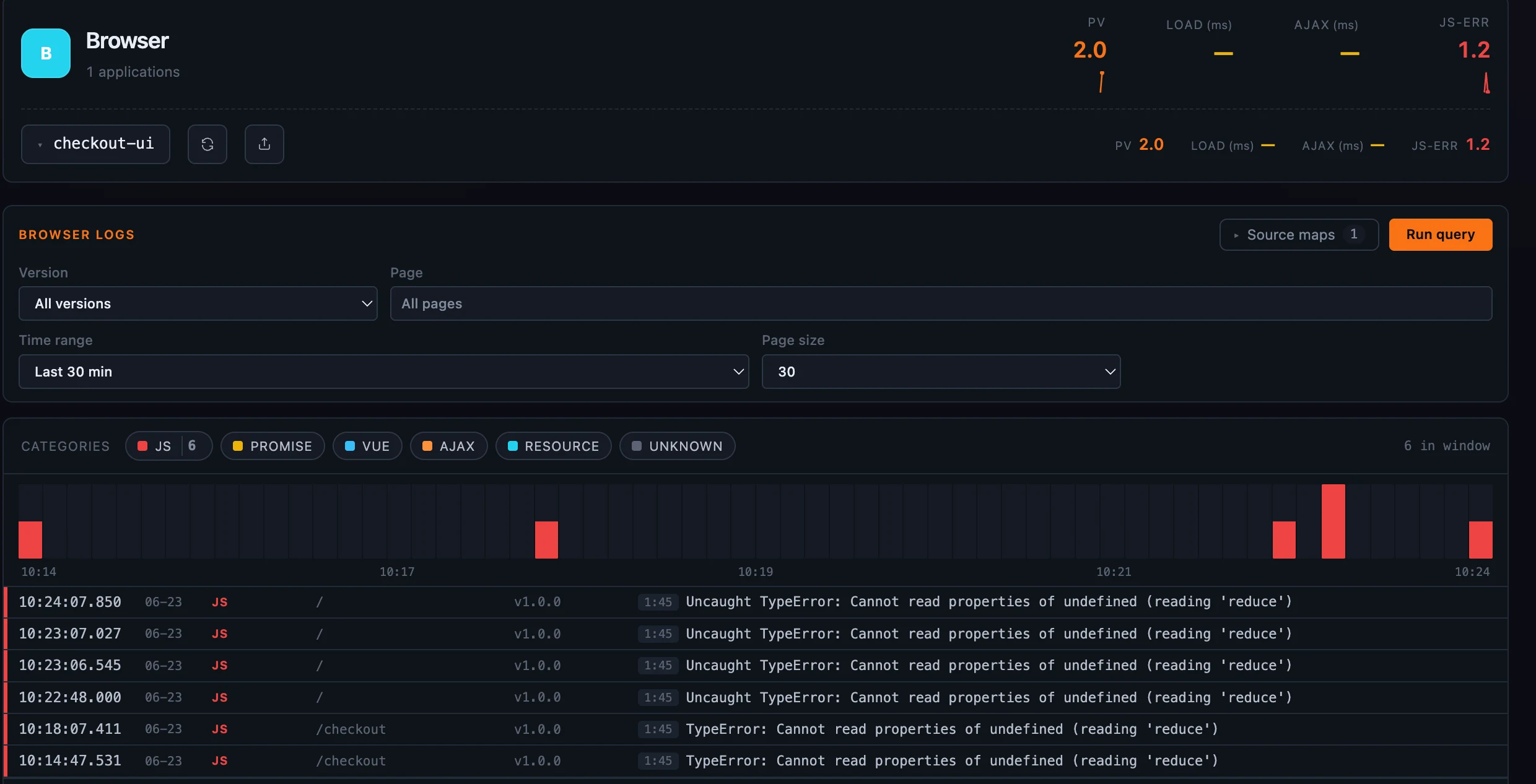 Figure 1: The Browser Logs tab on the BROWSER layer — the category legend and density histogram over a stream of reported JS errors, each row showing its category, page, app version, and the minified line:col.